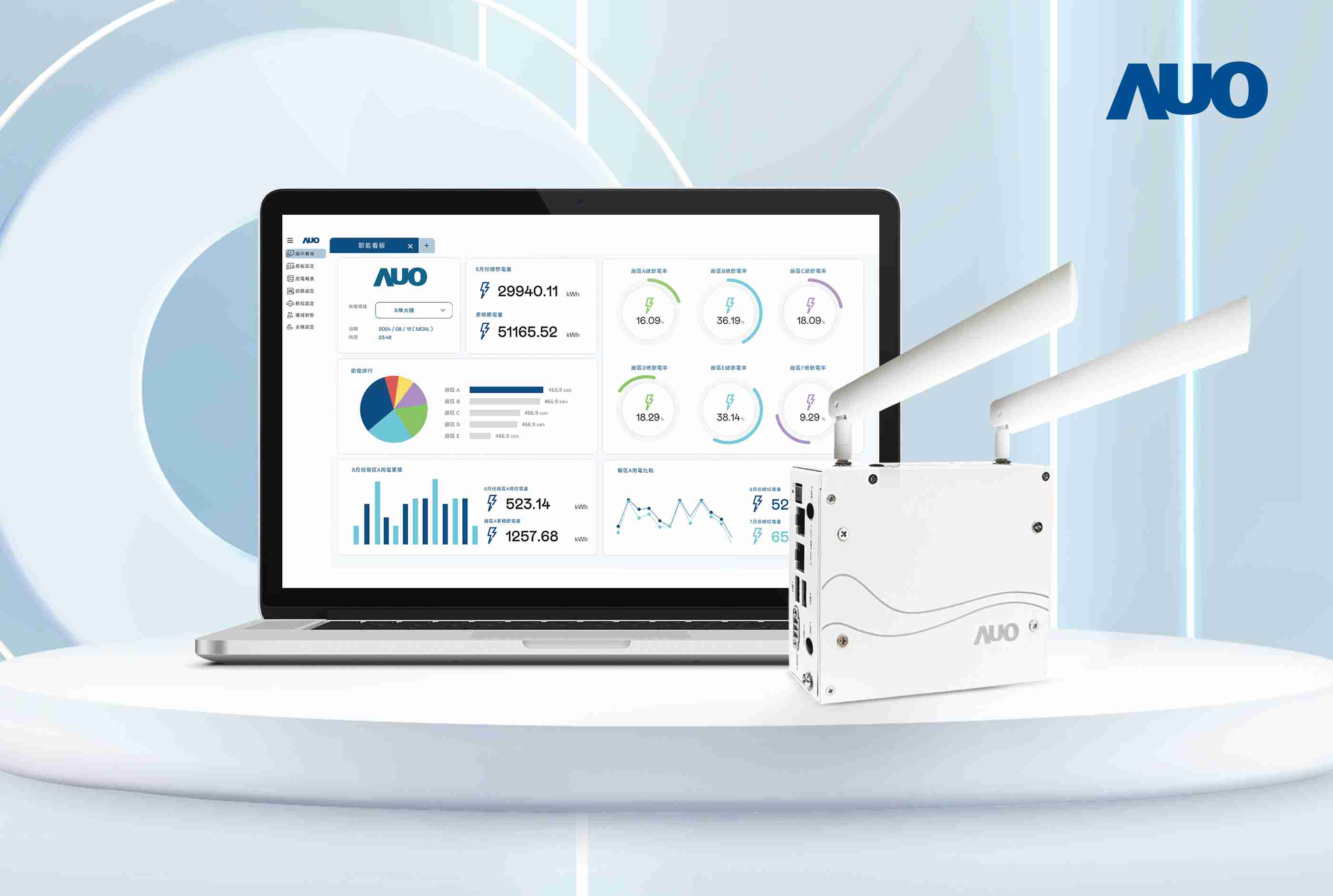 2121非凡研发的节能智视系统PowerVeillance实现节能可视化，，有效作为提升能源效率优化之依据
